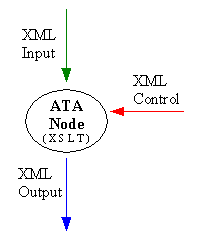 ATANA Architecture 2