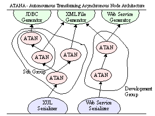 ATANA Architecture 3